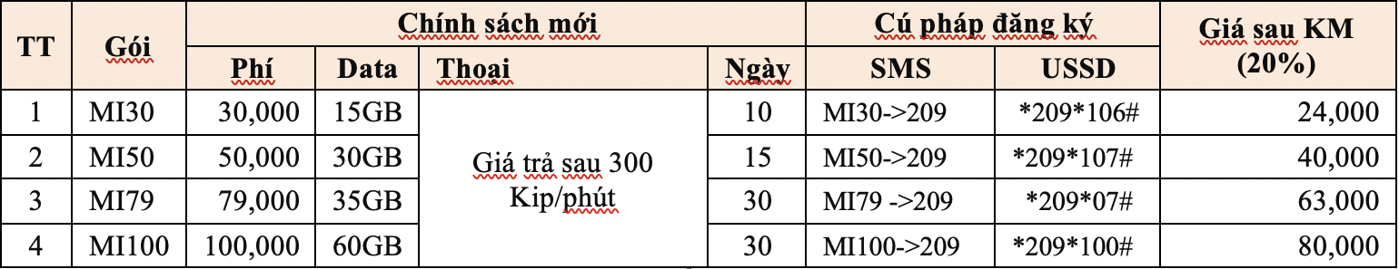 Cách Kiểm Tra Dung Lượng Data Còn Lại của Gói 4G Unitel